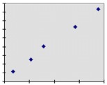 correlated data